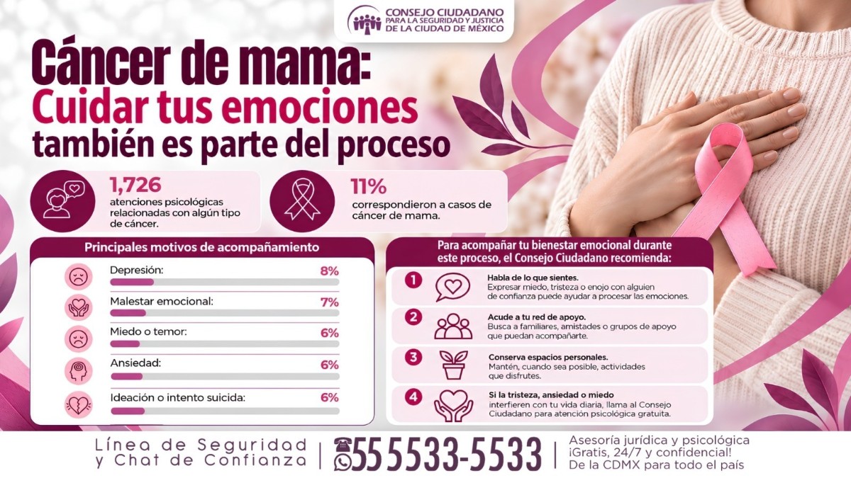 ATENCIÓN EMOCIONAL, UNA HERRAMIENTA CLAVE FRENTE AL CANCER DE MAMÁ