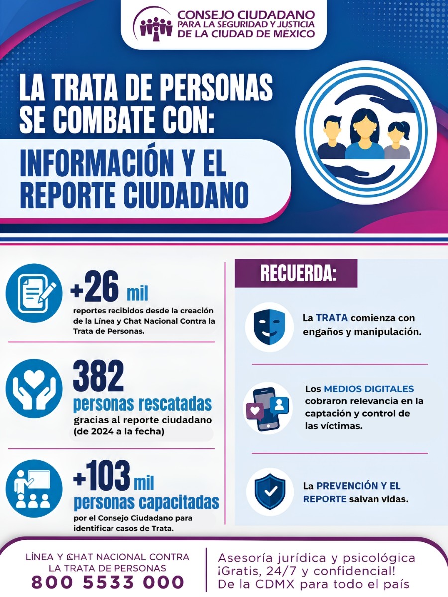  ATENCION ESPECIALIZADA CONTRA LA TRATA DE PERSONAS: CONSEJO CIUDADANO