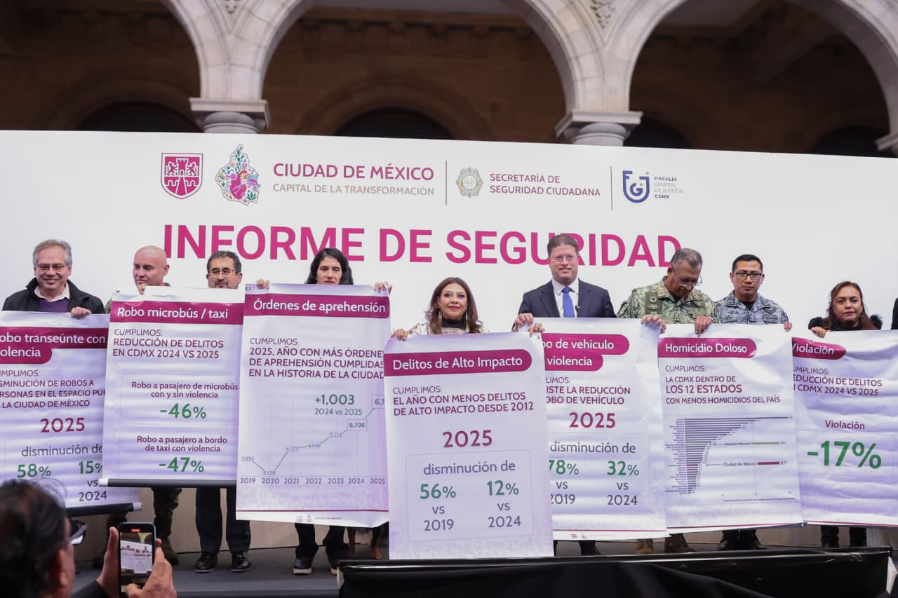 Ciudad de México cierra 2025 con reducción histórica en feminicidios y homicidios