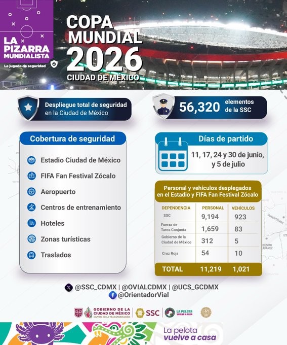 DESPLIEGAN OPERATIVO CON 56 MIL ELEMENTOS PARA RESGUARDAR PARTIDO EN EL ESTADIO CIUDAD DE MÉXICO