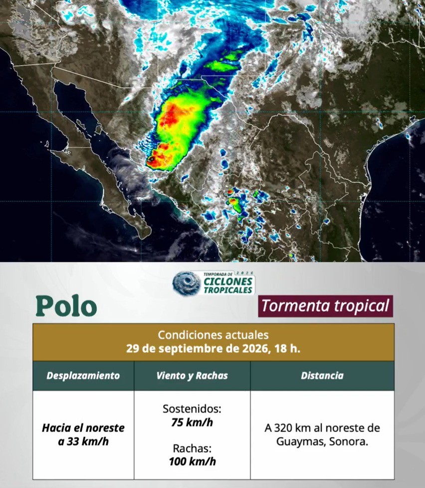 EL CICLÓN "POLO" TOCA TIERRA POR SEGUNDA VEZ EN SONORA COMO TORMENTA TROPICAL; PREVÉN LLUVIAS TORRENCIALES