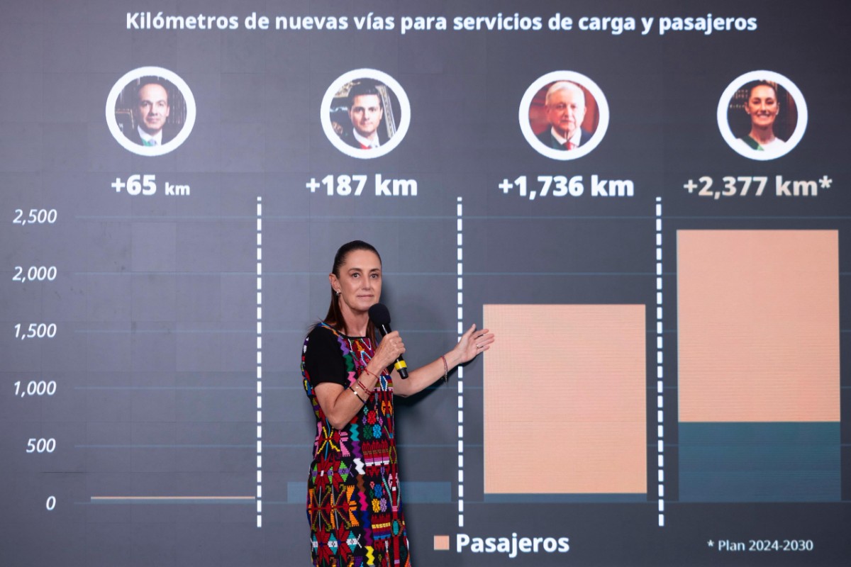 GOBIERNO DE CLAUDIA SHEINBAUM DUPLICARÁ LA CONSTRUCCIÓN DE VÍAS FERROVIARIAS PARA TRENES DE PASAJEROS EN MÉXICO