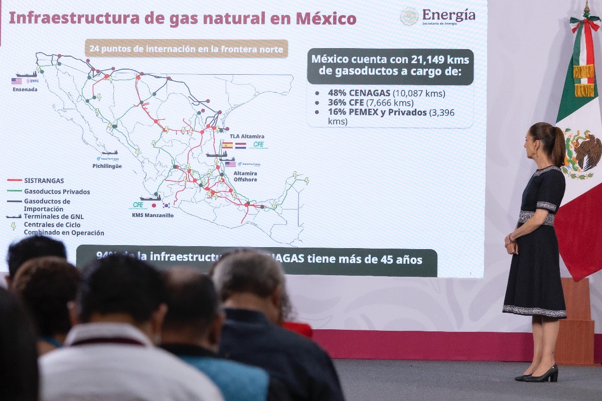 GOBIERNO DE MÉXICO ANUNCIA INVERSIÓN HISTÓRICA DE 140 MIL MDP PARA MODERNIZACIÓN DE GASODUCTOS