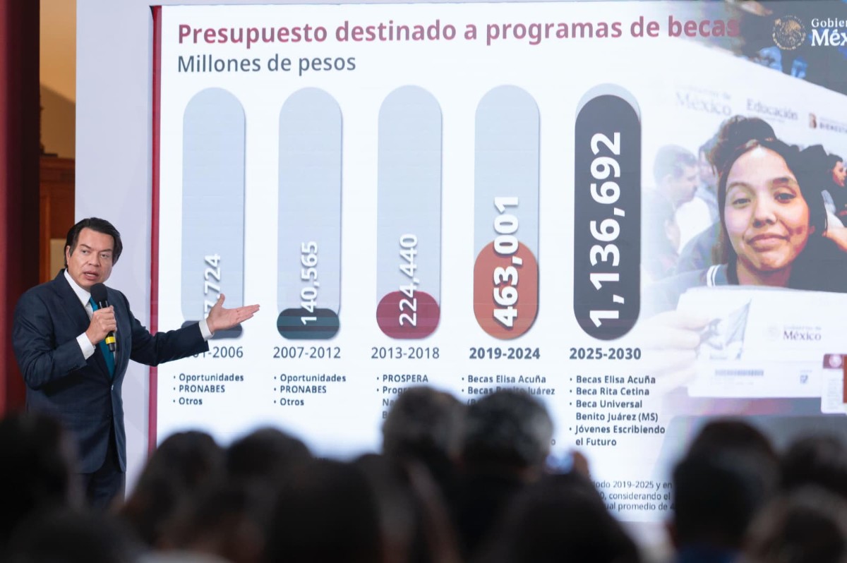 INVERSIÓN HISTÓRICA: GOBIERNO DE MÉXICO DESTINARÁ CIFRA RÉCORD DE 1.1 BILLONES DE PESOS A LA EDUCACIÓN