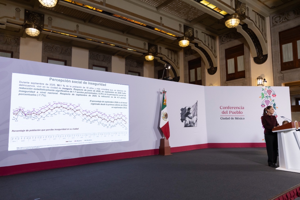 PRESIDENTA DESTACA NIVEL MÁS BAJO EN 13 AÑOS EN LA PERCEPCIÓN DE INSEGURIDAD; SE UBICA EN 58.1%, SEGÚN LA ENSU DEL INEGI