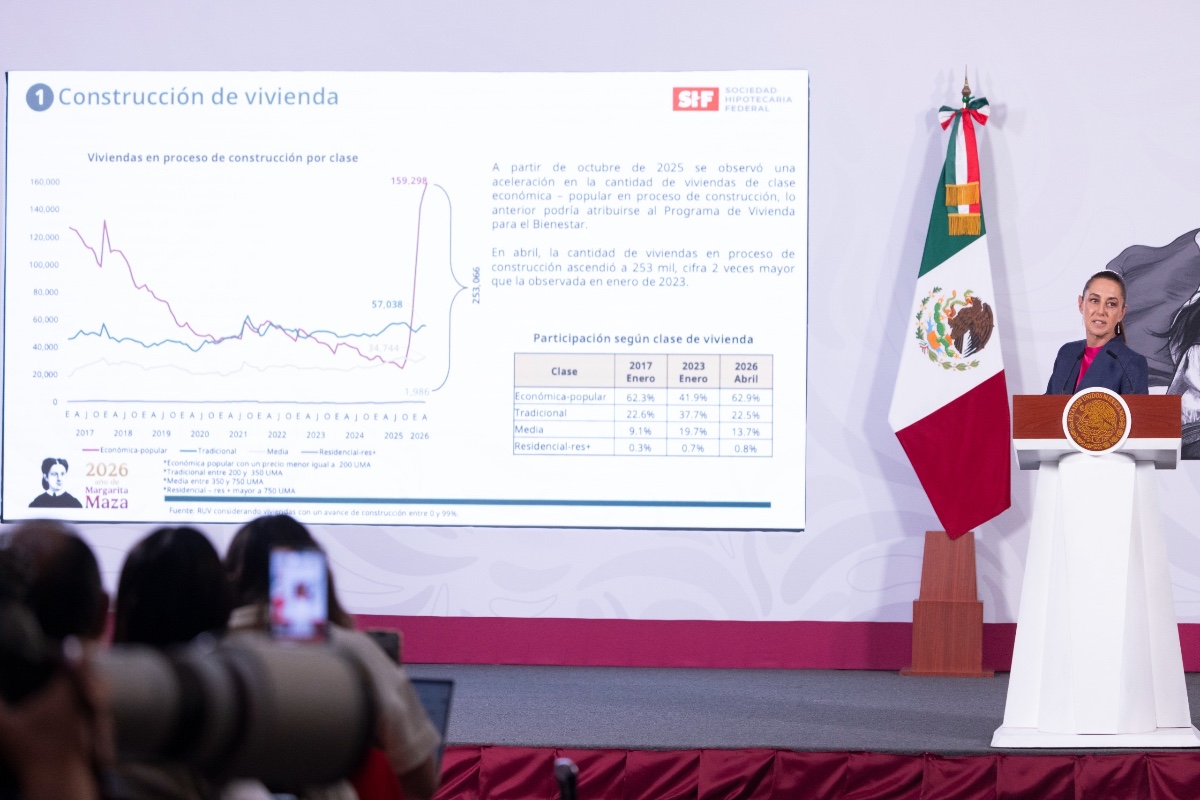 SHEINBAUM DESTACA AVANCE EN VIVIENDA NACIONAL: VAN 274 MIL CASAS EN CONSTRUCCIÓN