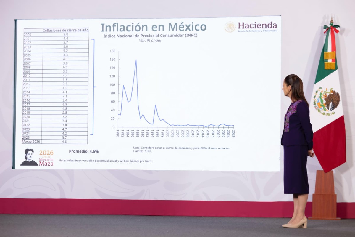 SHEINBAUM REFUERZA ESTRATEGIA ANTI-INFLACIONARIA: ACUERDA CON TORTILLEROS Y PRODUCTORES MANTENER PRECIOS BAJOS
