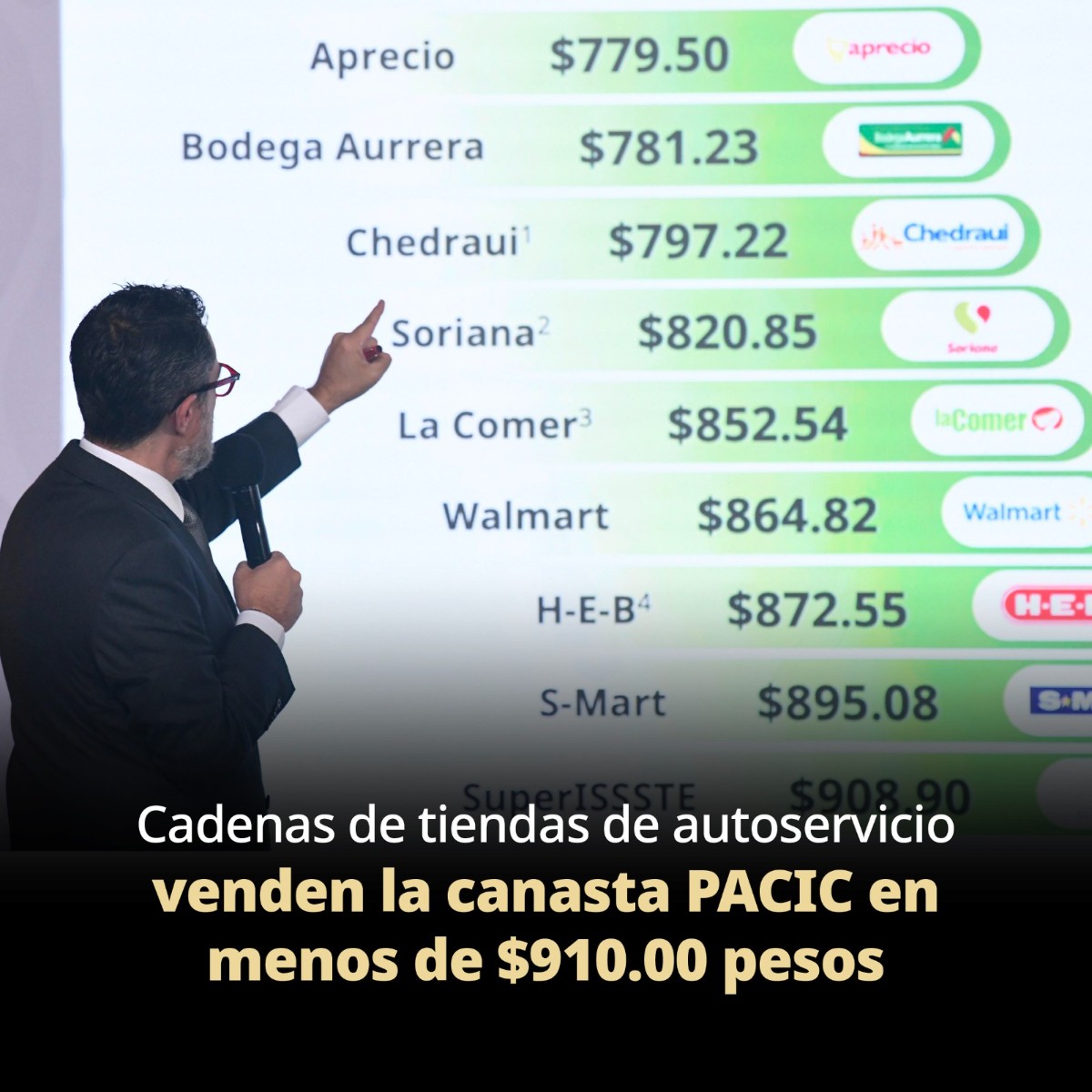¿VAS A COMPRAR LA DESPENSA? CHECA ESTO ANTES: PROFECO COMPARA LOS PRECIOS DE LA CANASTA BÁSICA